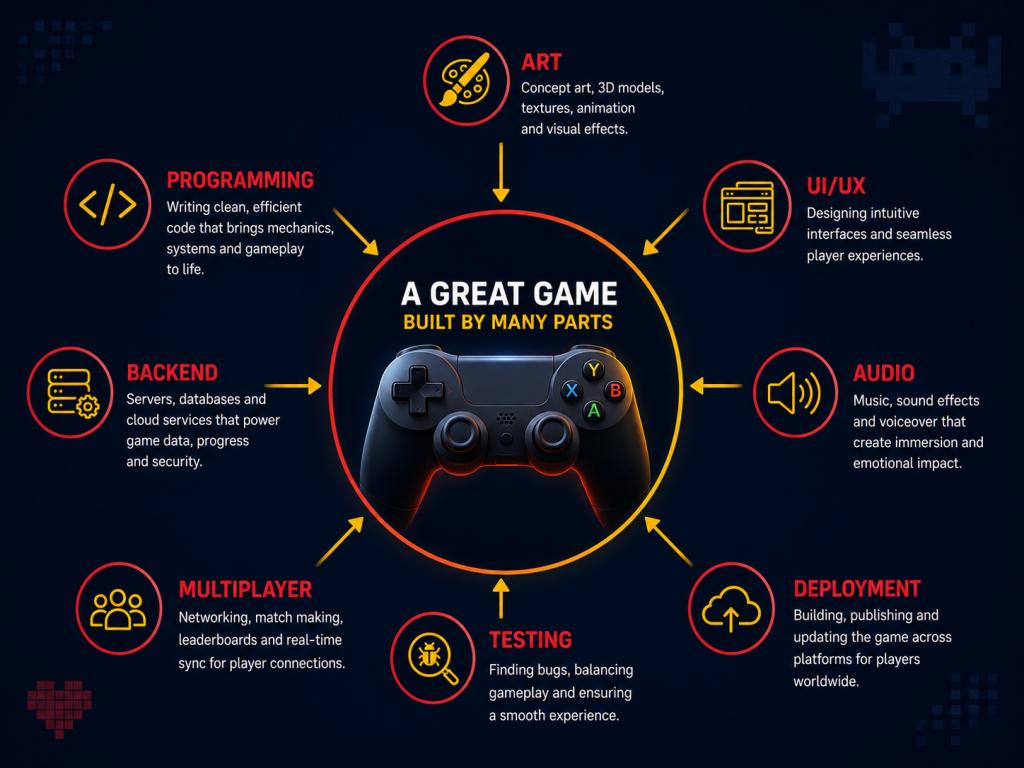Factors affecting game development cost